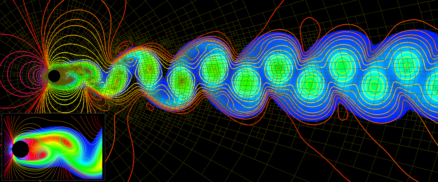 What is fluid dynamics?