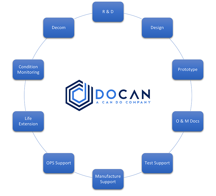 DPCAN EPC turnkey solutions