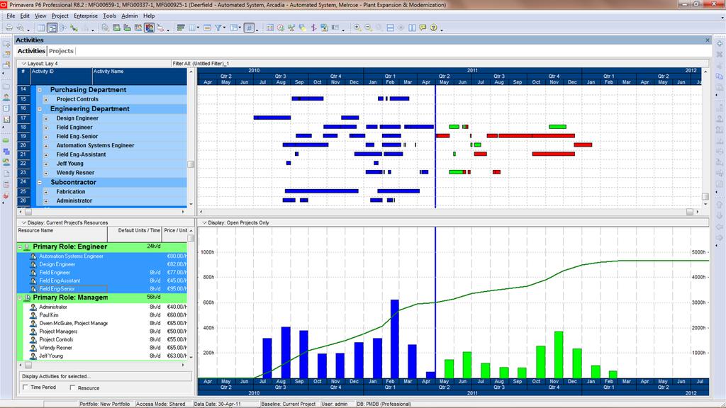 project management primaverap6