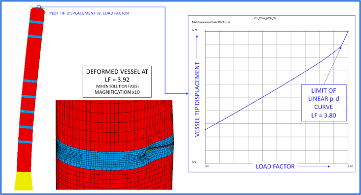 deisobutanizer column ffsa and repair