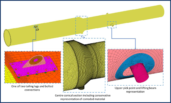 reverse engineering for pressure vessel decommissioning