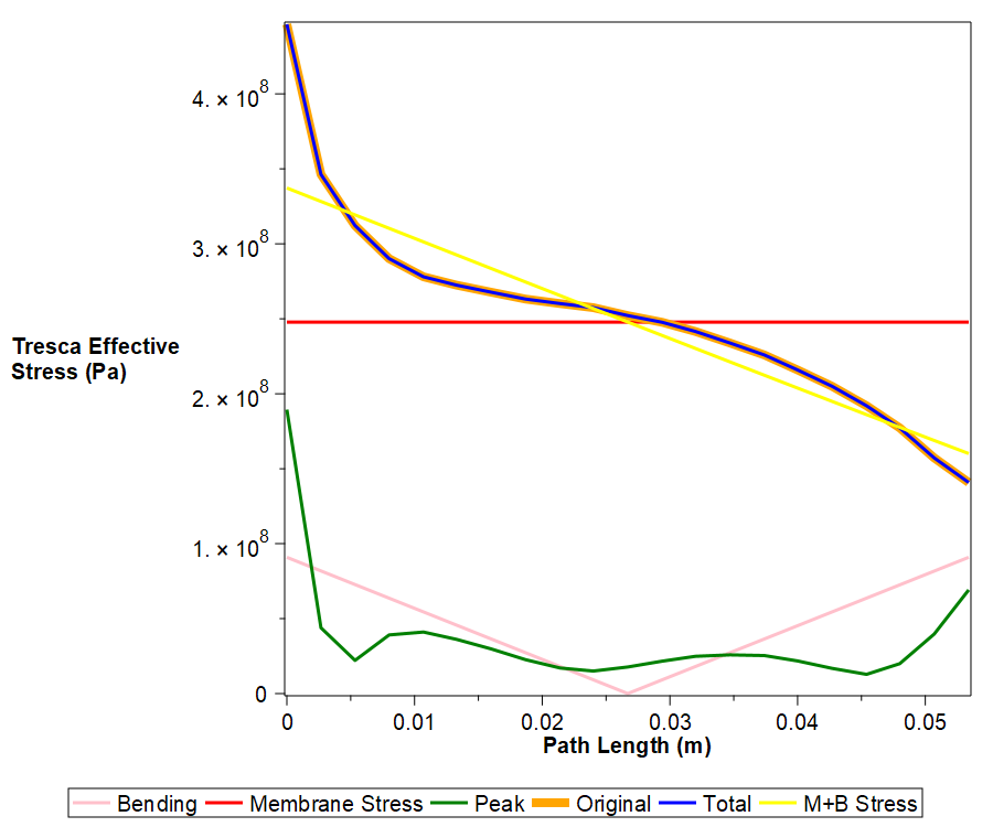 Linearisation3