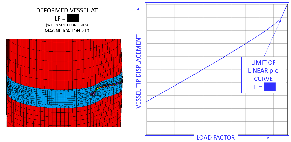 oil and gas structural assessment for pressure vessel defects