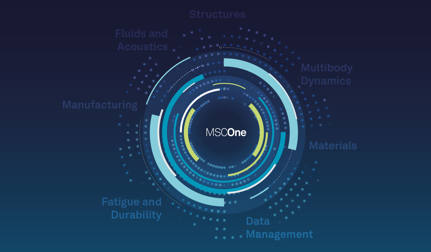 How engineers can use MSCOne