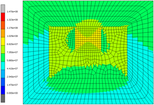 fitness for service on pressure vessel defect