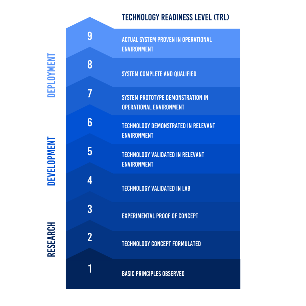 Technology Readiness Levels (TRLs) explained DOCAN