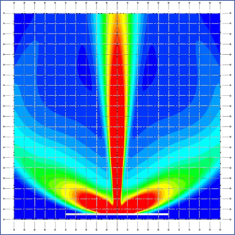 computational fluid dynamics - steam dispersion