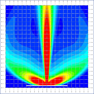 Steam Dispersion CFD Analysis