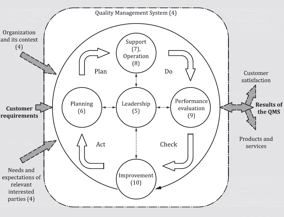 quality management system