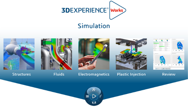 3DEXPERIENCE Works Simulation