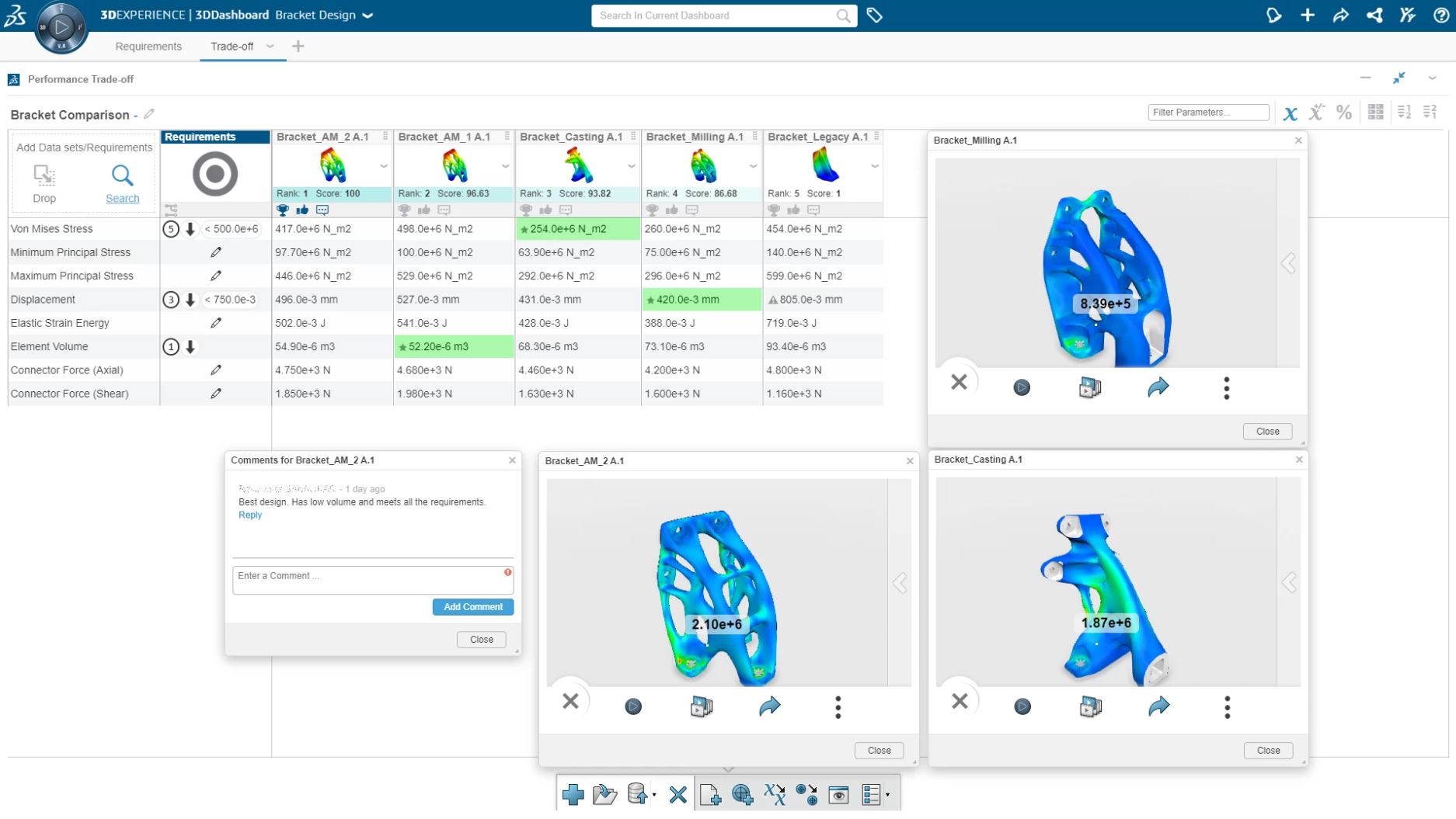 3dexperience works simulation review