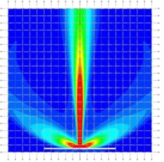 CFD consultancy