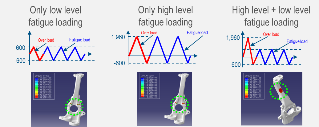 fatigue assessment with fe-safe