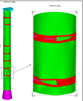 stress analysis