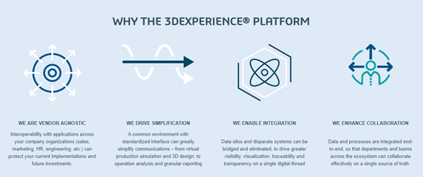 why the 3dexperience platform