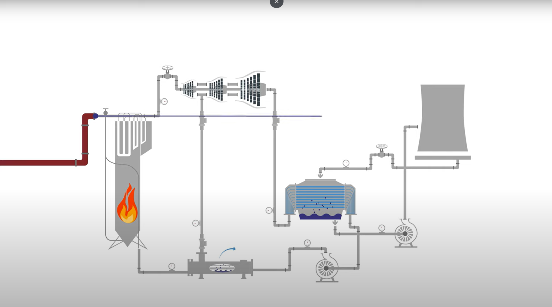 1d systems analysis with flownex