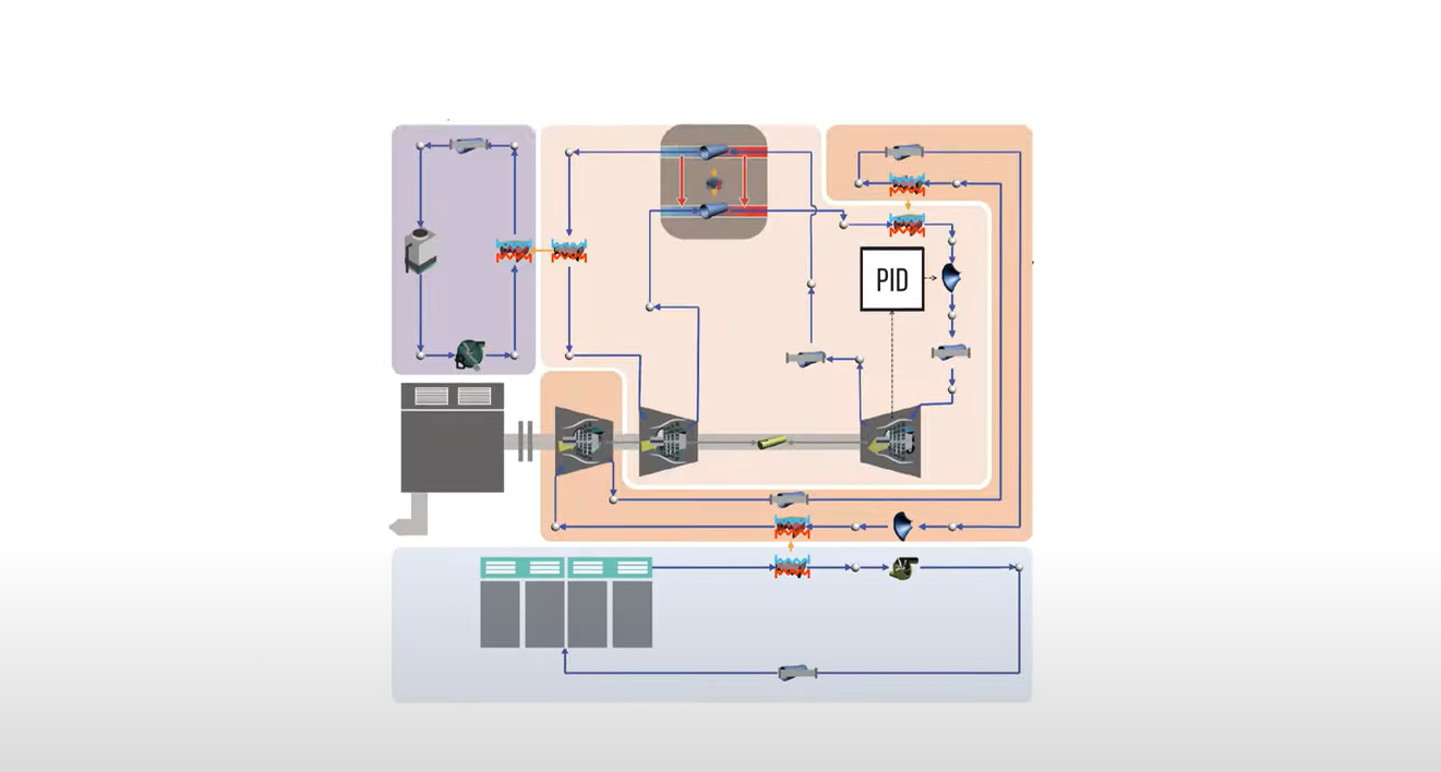 solving 1d system engineering problems with flownex