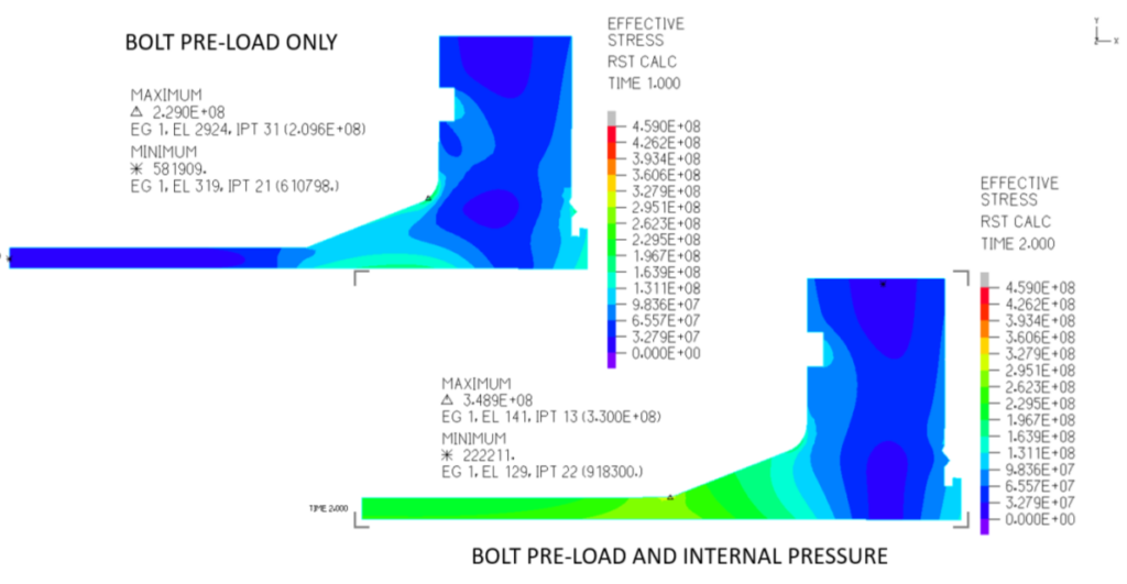 designing for pressure