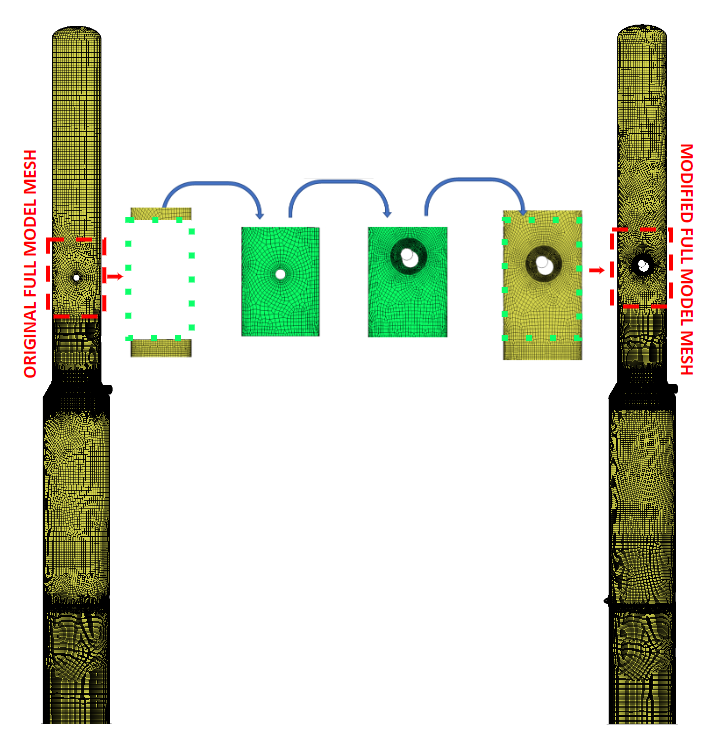 decommissioning pressure vessel fea model