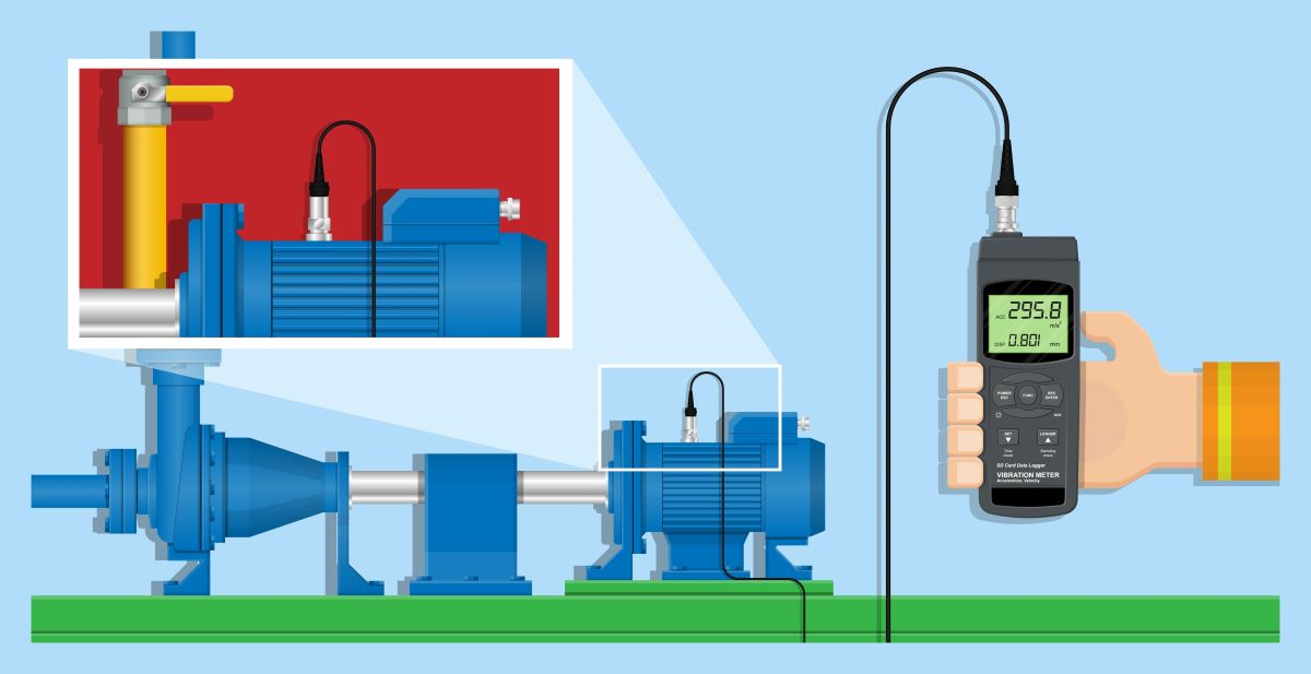 What is condition monitoring?