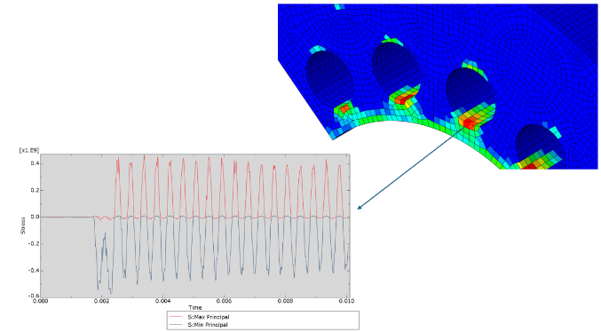 explicit fea for high speed impact equipment