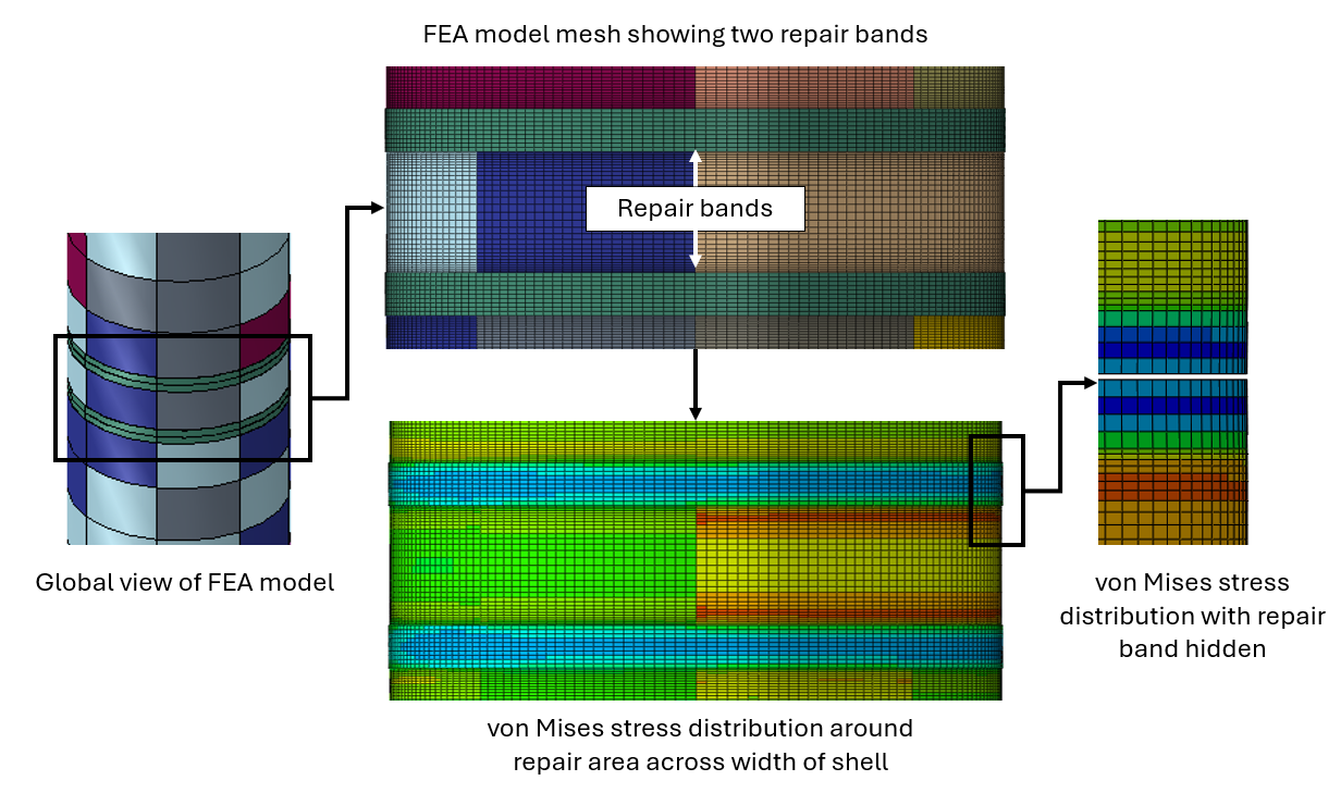 fea mesh model generated in fitness for service assessment