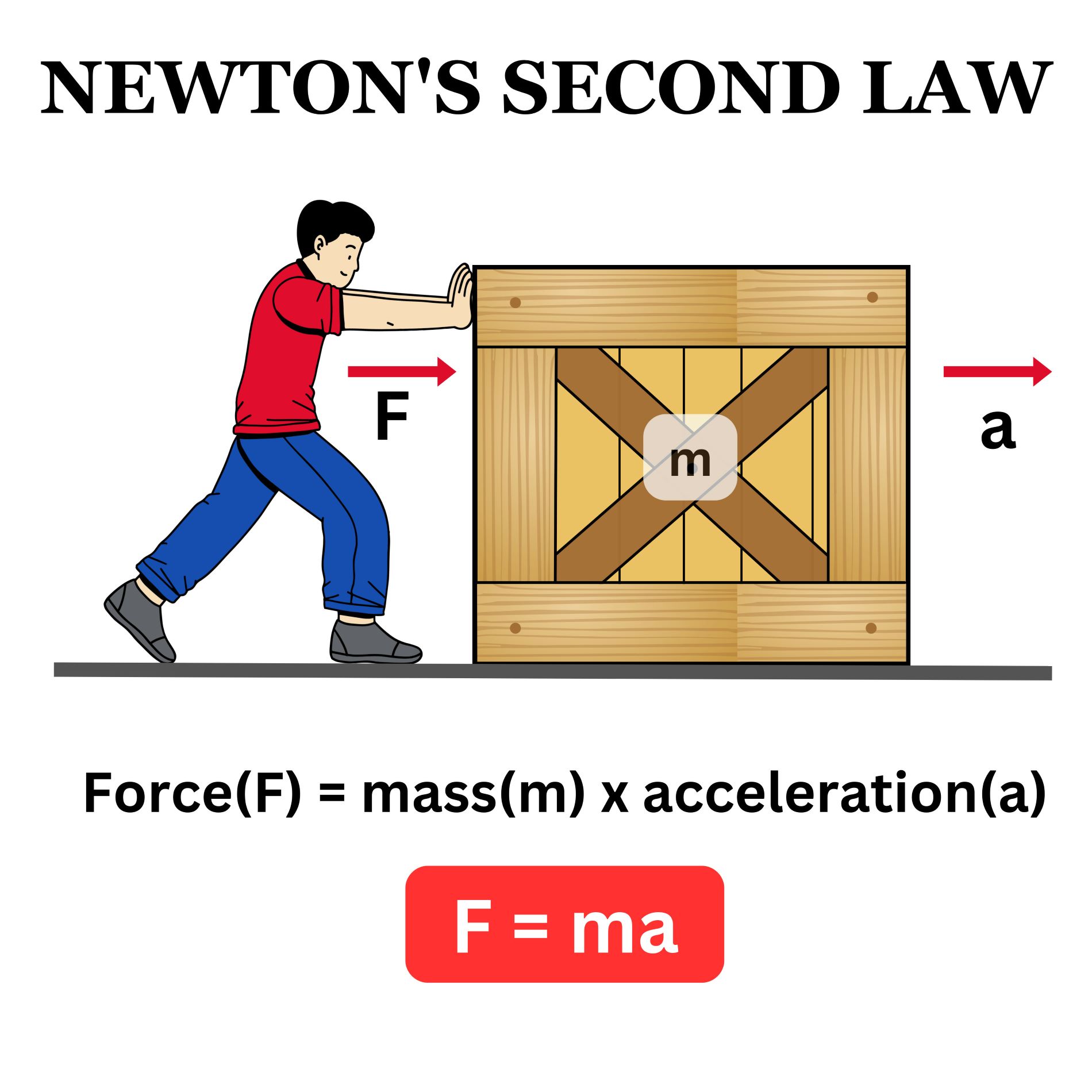 newtons second law of motion