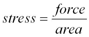 sress=force-area