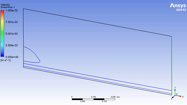 CFD with ansys CFX