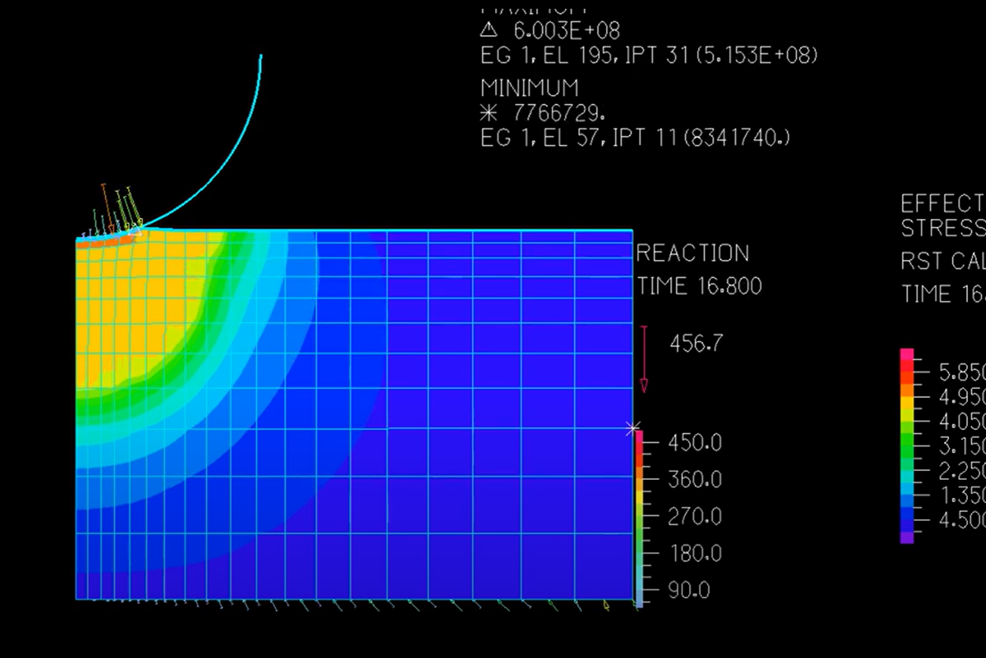 adina simulation