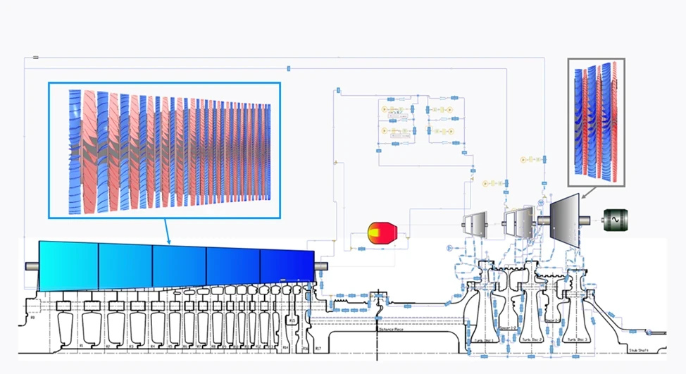 axstream system simulation