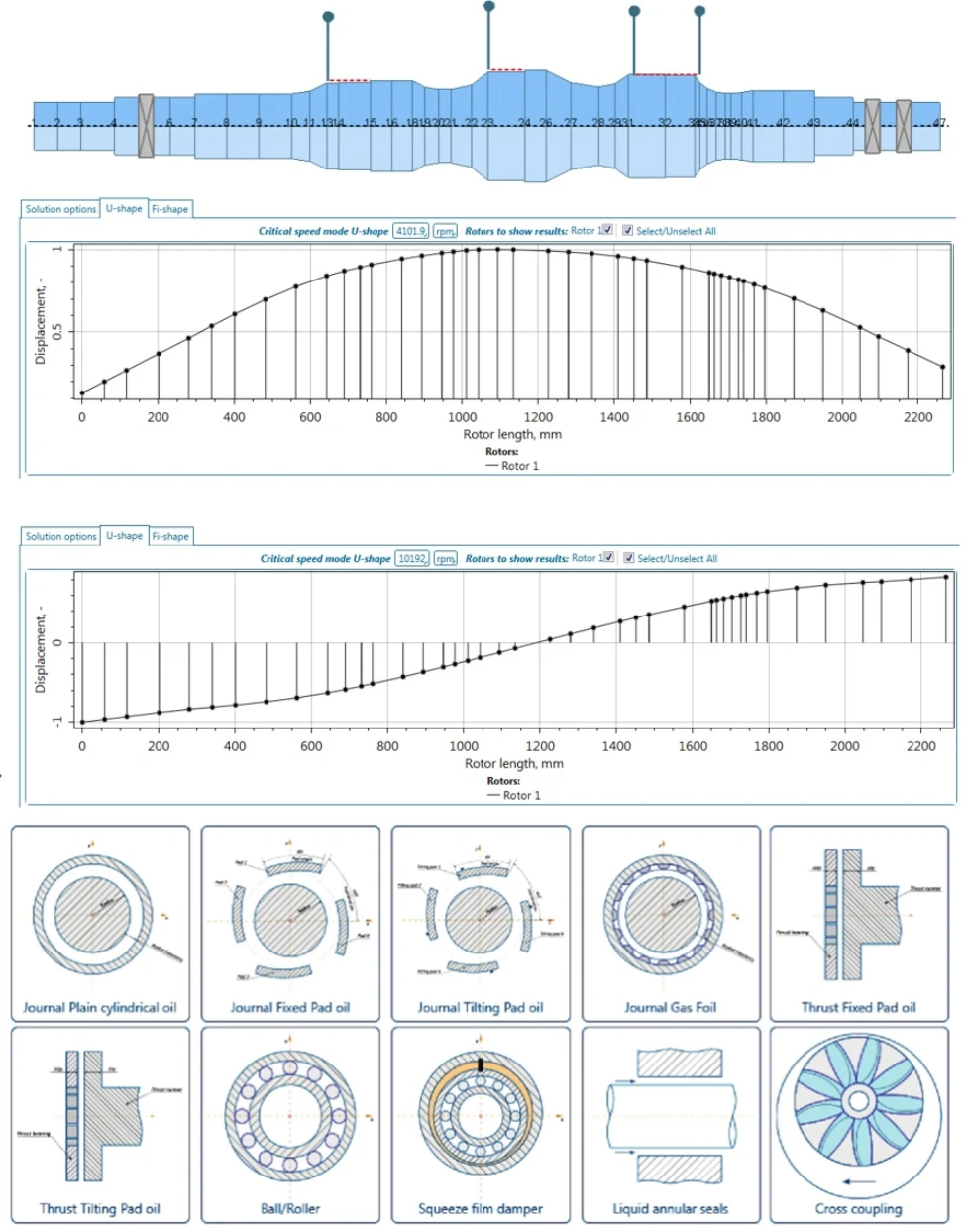 rotor dynamics and bearings