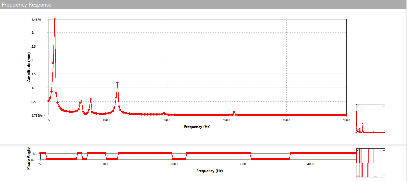 harmonic analysis