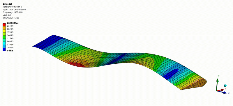 modal analysis