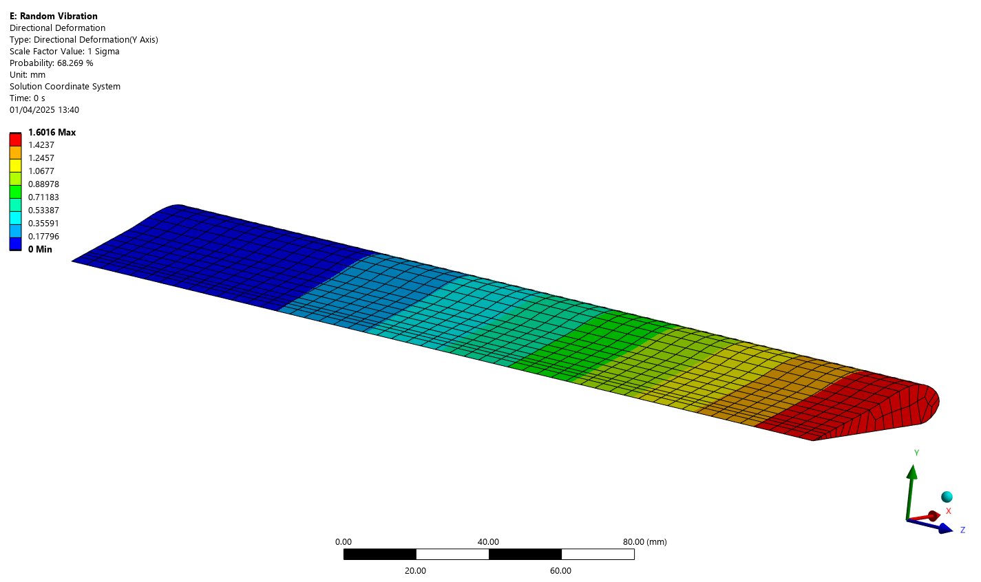 random vibration analysis