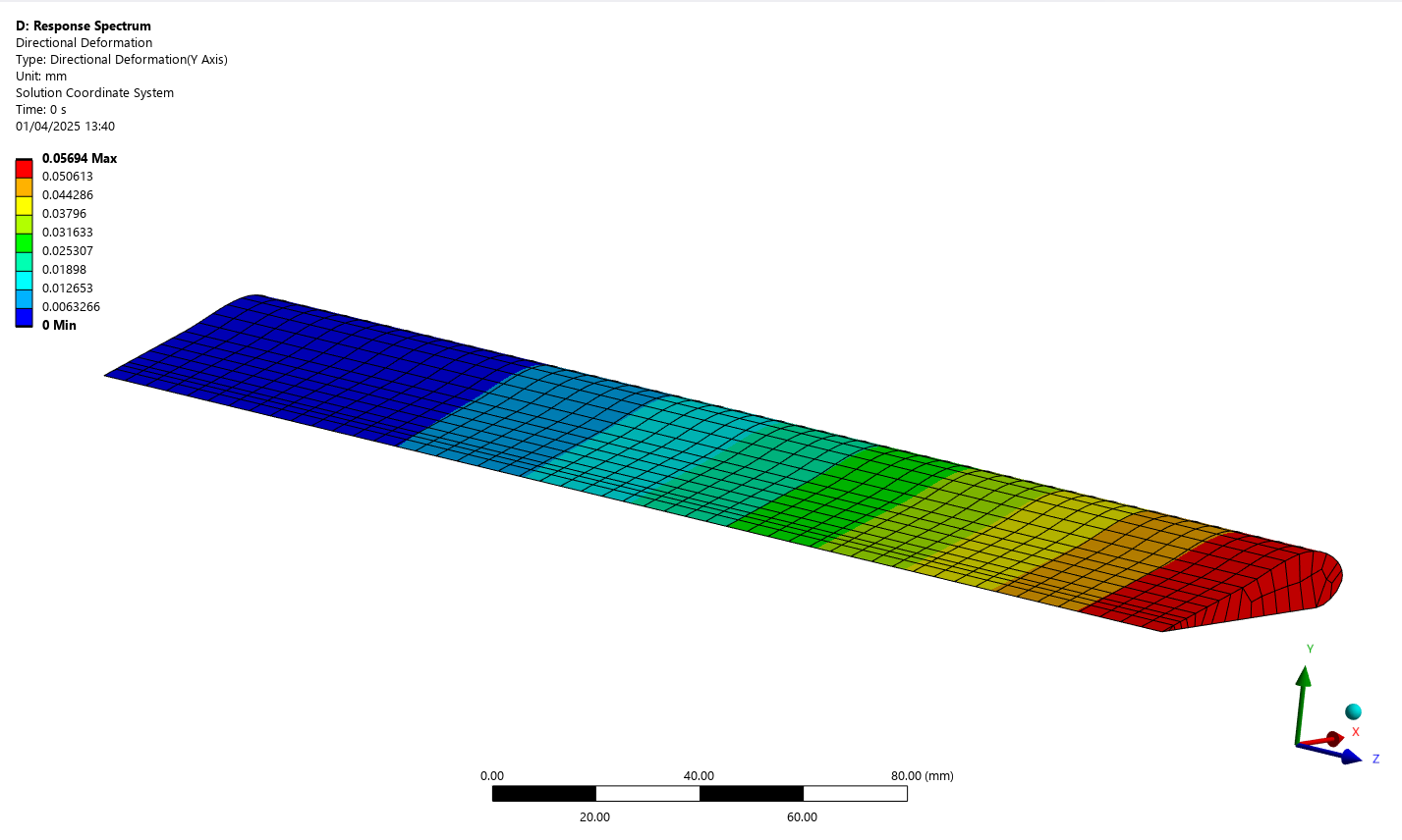 response spectrum analysis