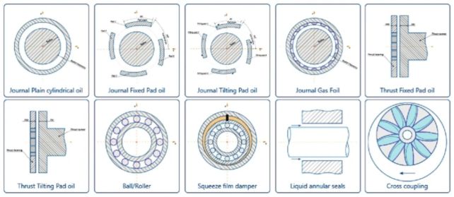 rotating systems axstream