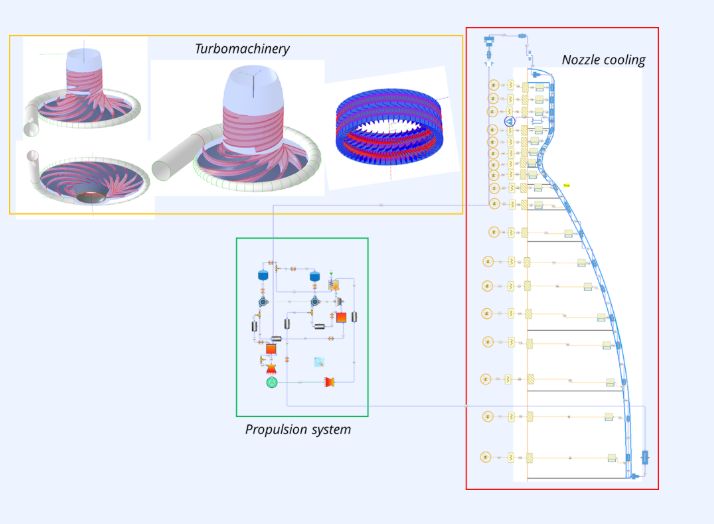 Designing and Modifying Rotating Equipment: How DOCAN Delivers Engineering Excellence